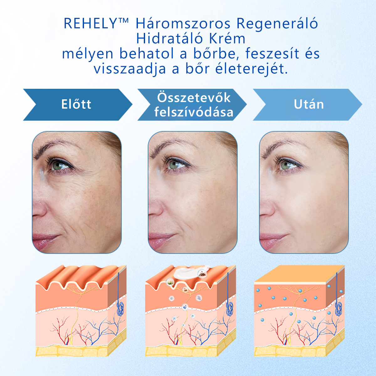 🩵REHELY™ Háromszoros Regeneráló Hidratáló Krém|BOTOX,RETINOL&HIALURONSAV|Mélyhidratálás és táplálásTudományosan bizonyított formula